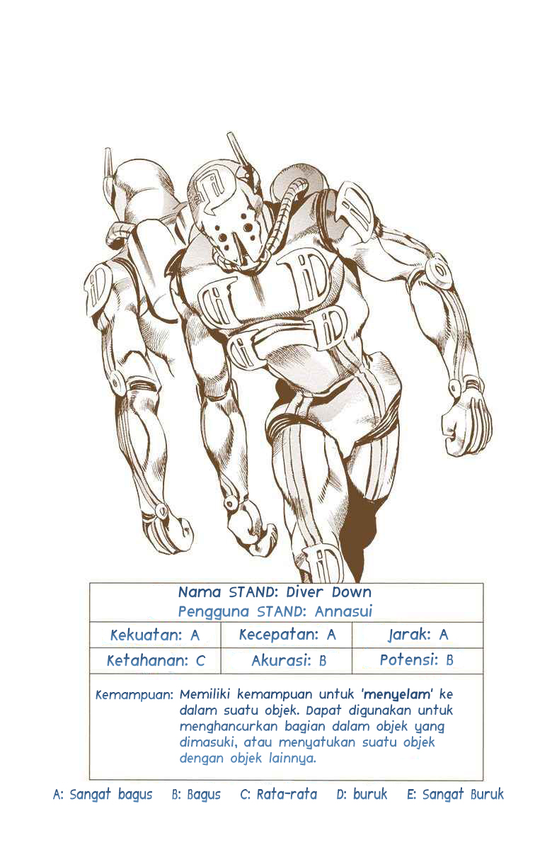 Read JoJo’s Bizarre Adventure Part 6 Stone Ocean ID Manga Online