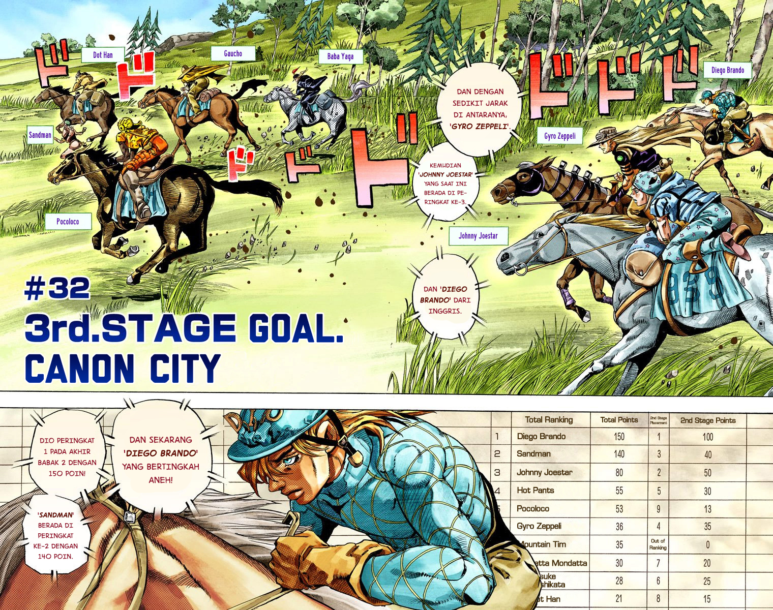 Read JoJo’s Bizarre Adventure Part 7 Steel Ball Run ID Manga Online