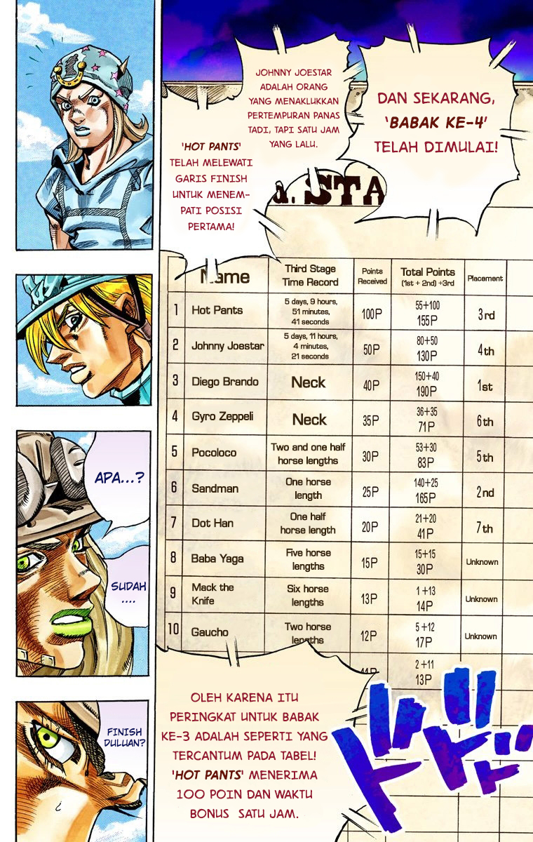 Read JoJo’s Bizarre Adventure Part 7 Steel Ball Run ID Manga Online