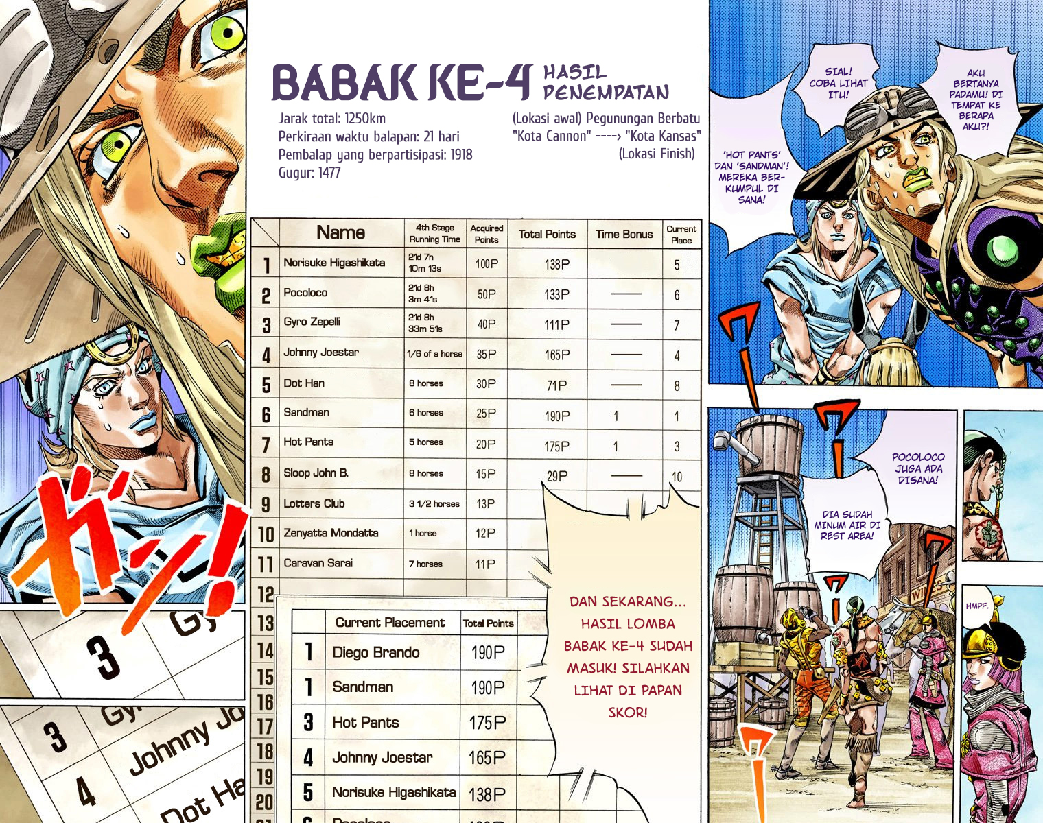 Read JoJo’s Bizarre Adventure Part 7 Steel Ball Run ID Manga Online