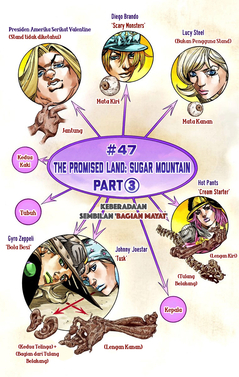 Read JoJo’s Bizarre Adventure Part 7 Steel Ball Run ID Manga Online