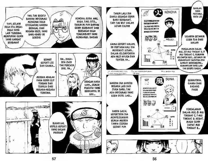 Read Naruto ID Manga Online