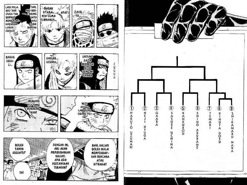 Read Naruto ID Manga Online