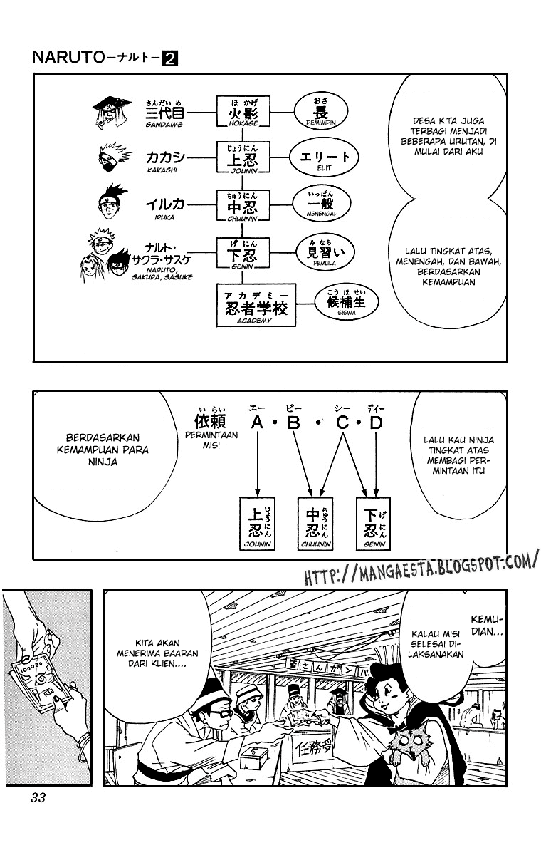 Read Naruto ID Manga Online