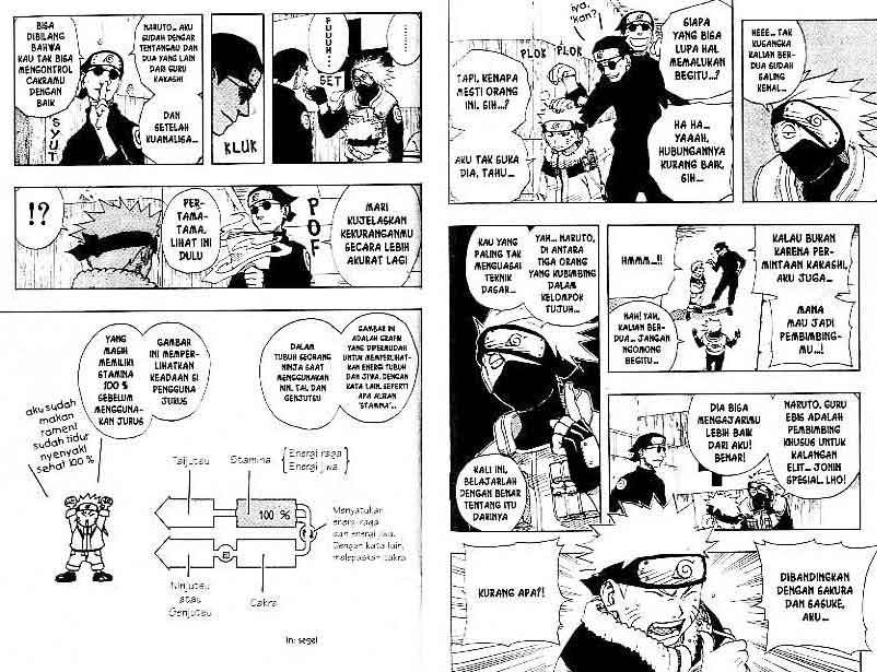 Read Naruto ID Manga Online