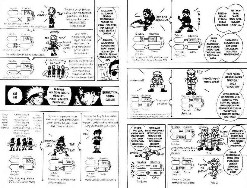 Read Naruto ID Manga Online