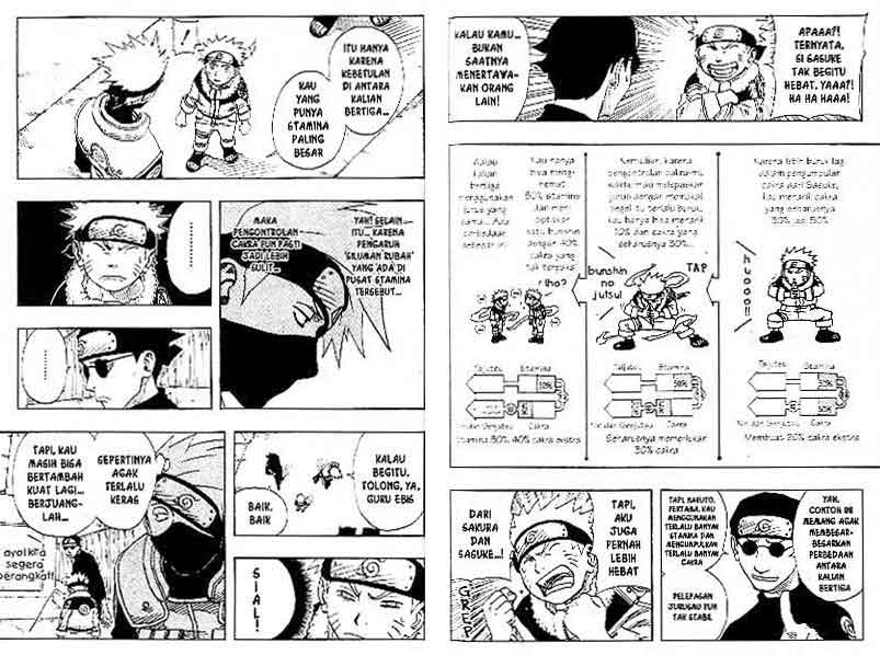 Read Naruto ID Manga Online
