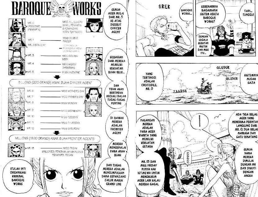 Read One Piece ID Manga Online