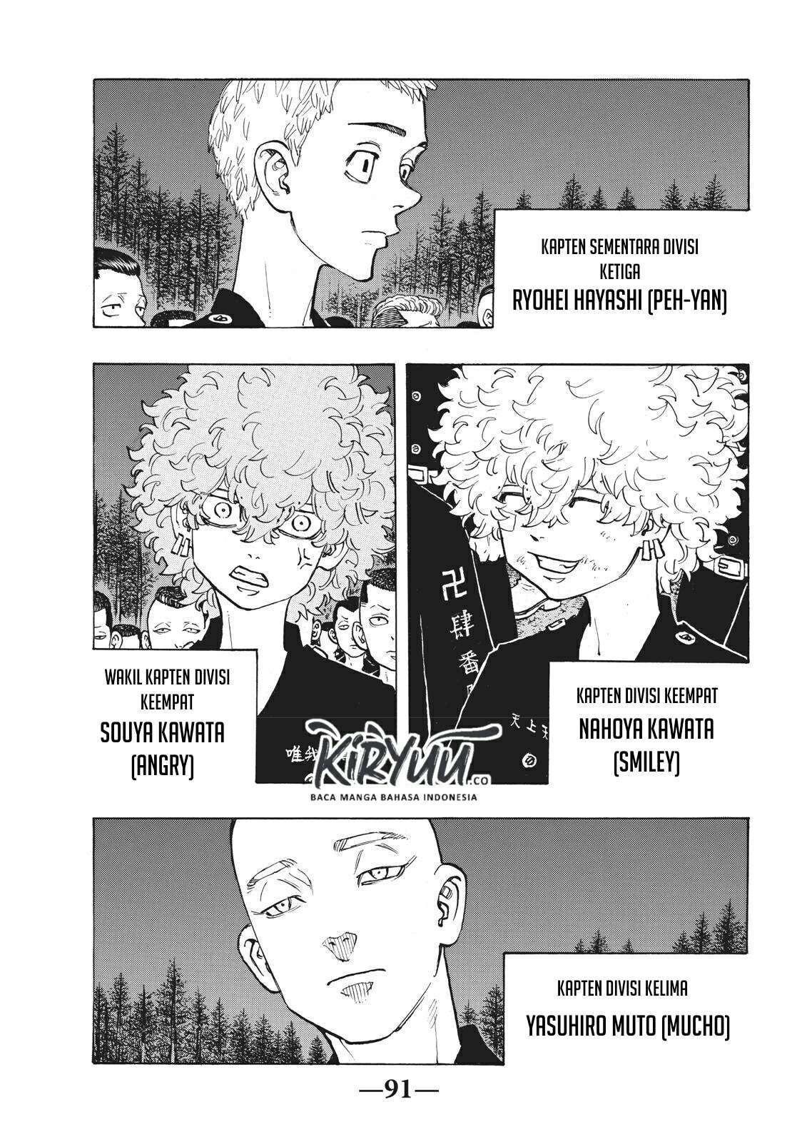 Read Tokyo Revengers ID Manga Online
