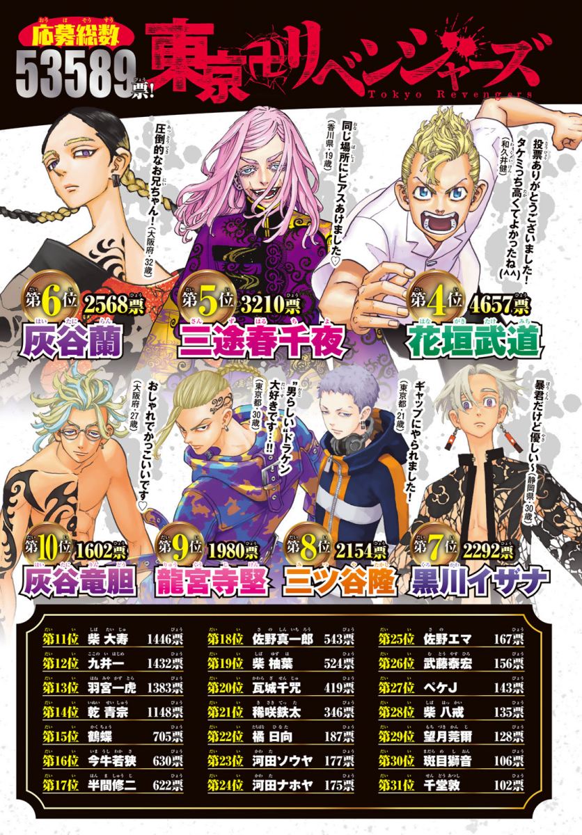 Read Tokyo Revengers ID Manga Online