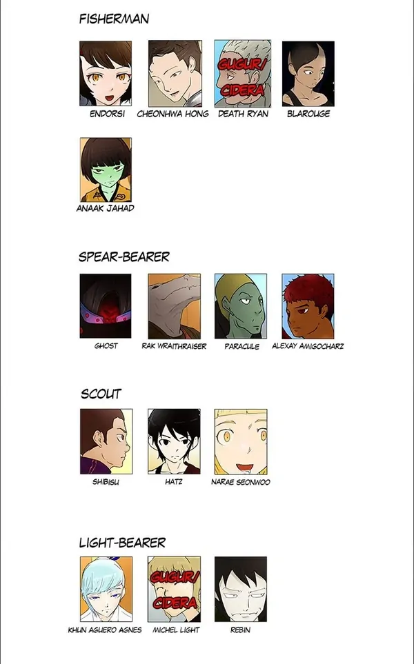 Read Tower of God ID Manga Online