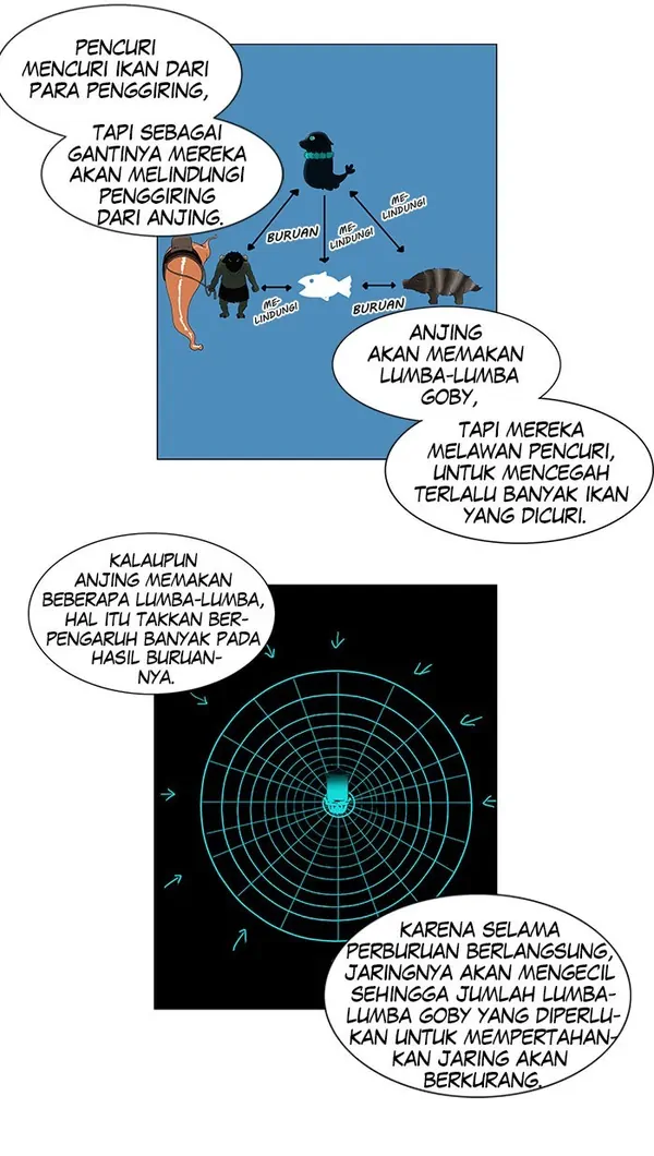 Read Tower of God ID Manga Online