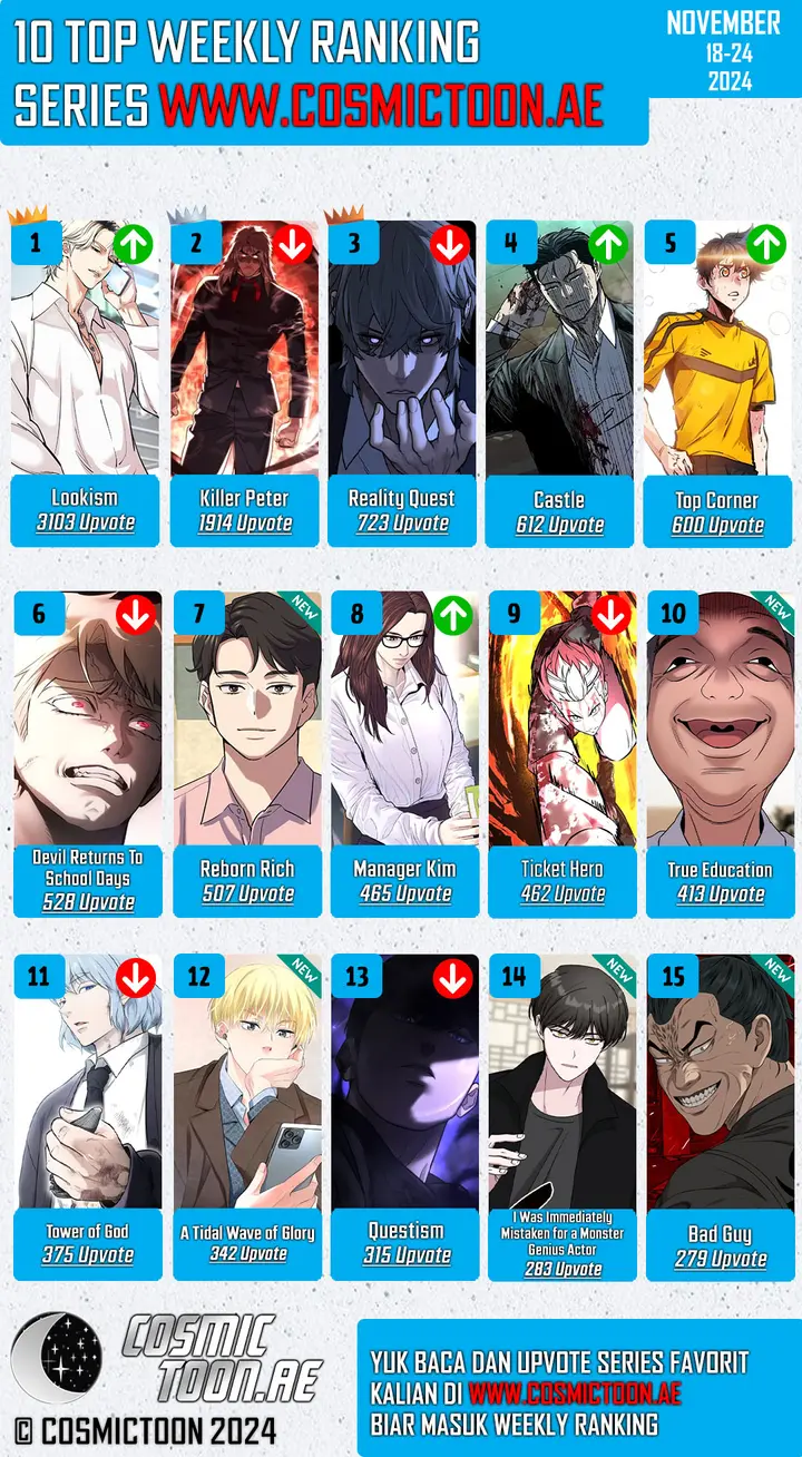 Read Tower of God ID Manga Online