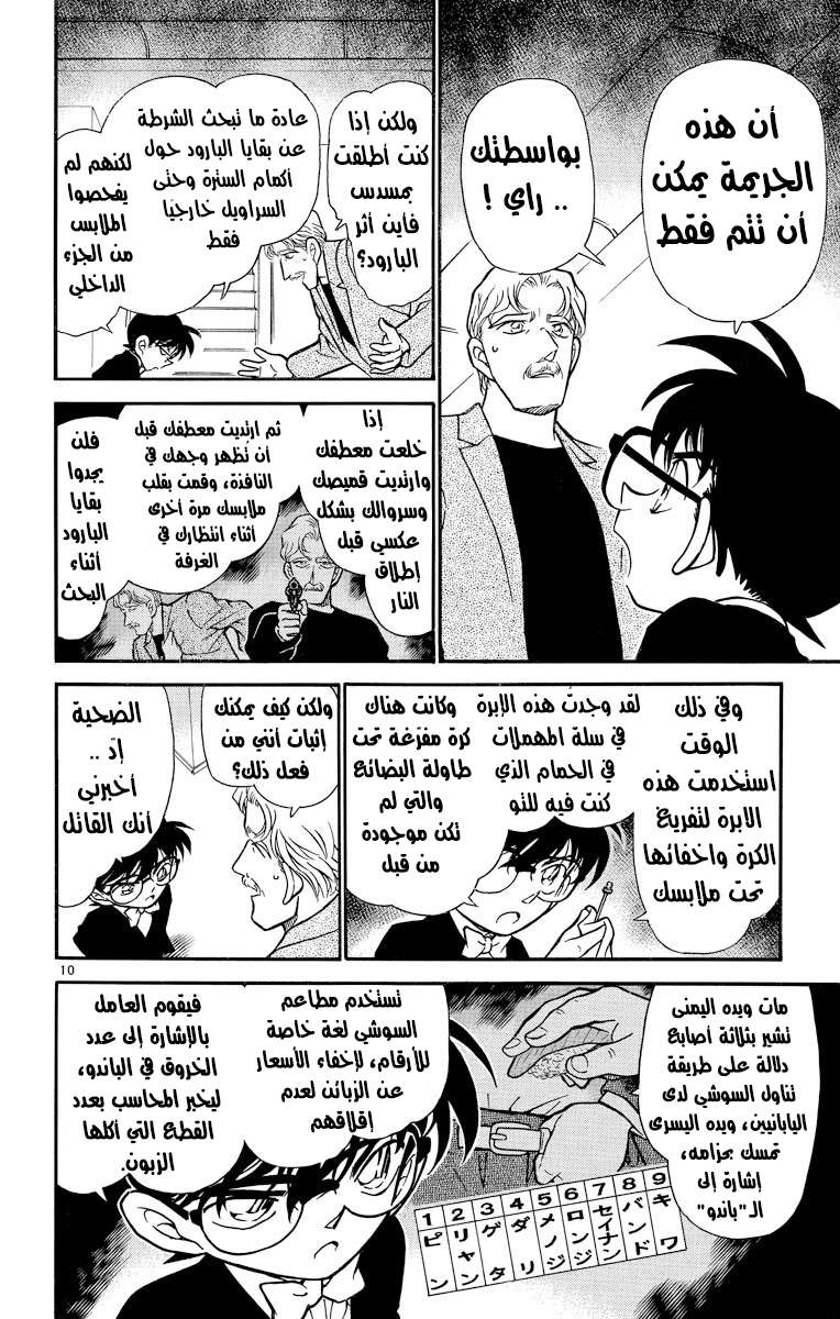 Read Detective Conan AR Manga Online