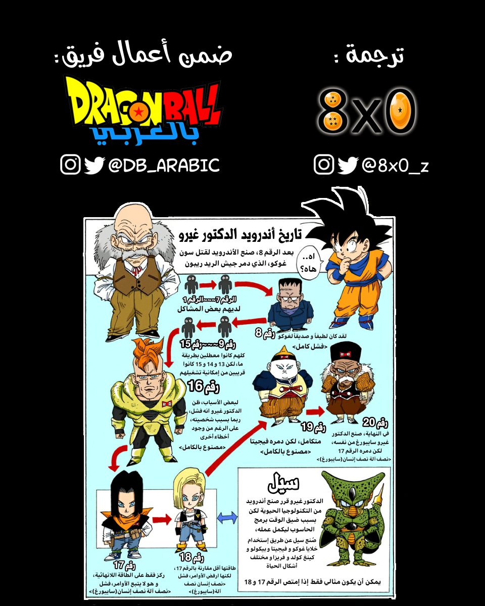 Read Dragon Ball AR Manga Online
