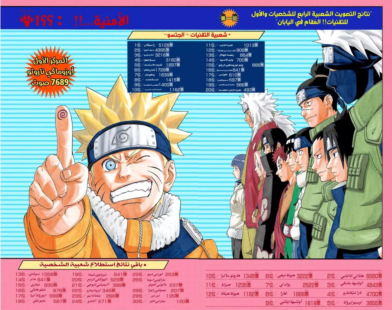 Read Naruto AR Manga Online