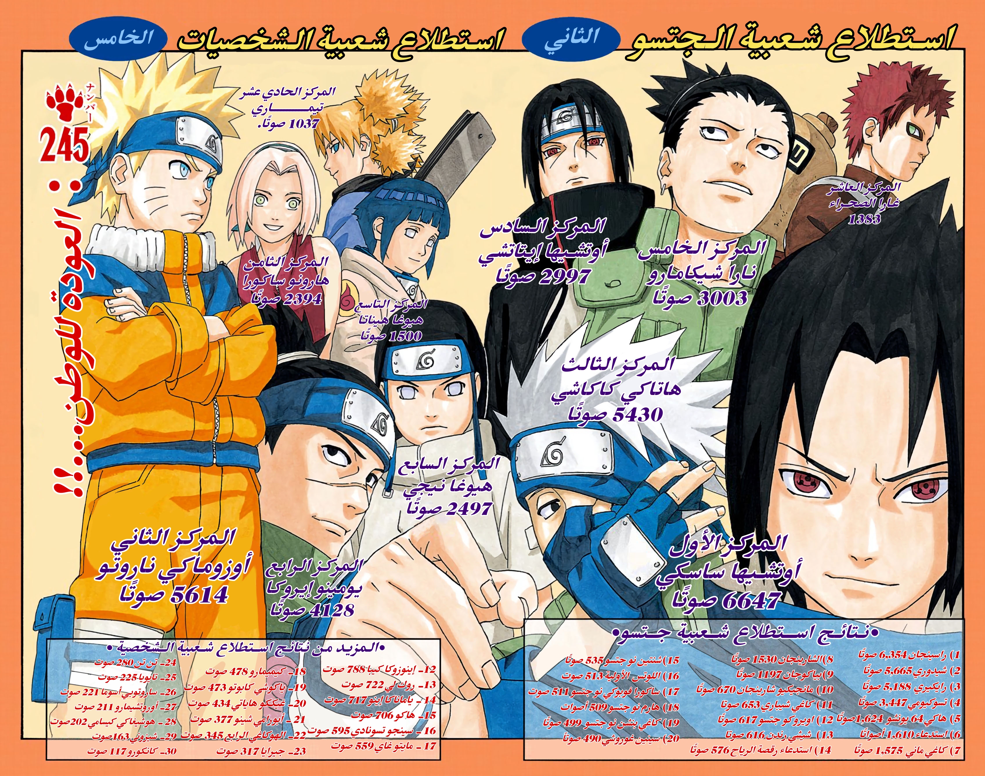 Read Naruto AR Manga Online