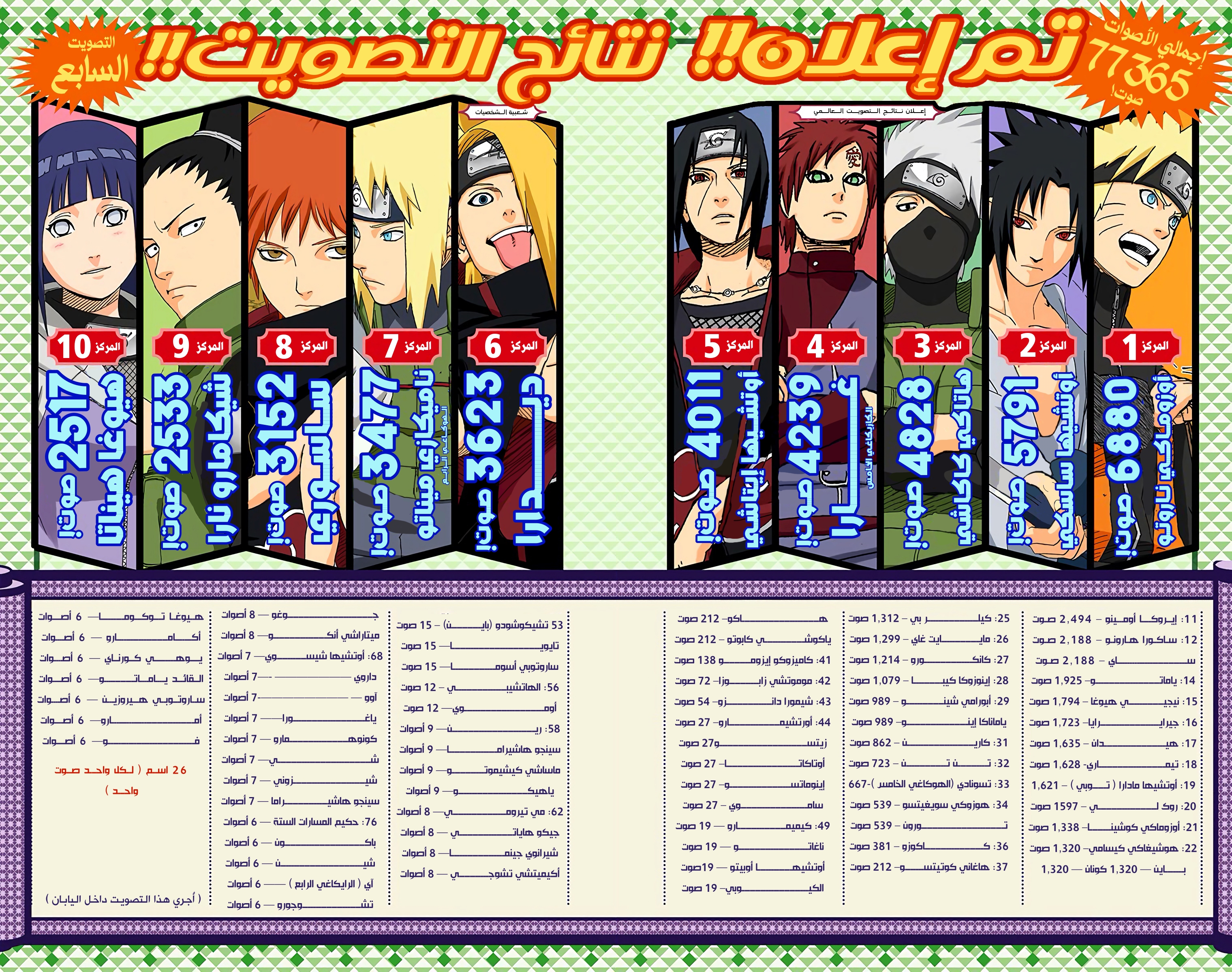 Read Naruto AR Manga Online