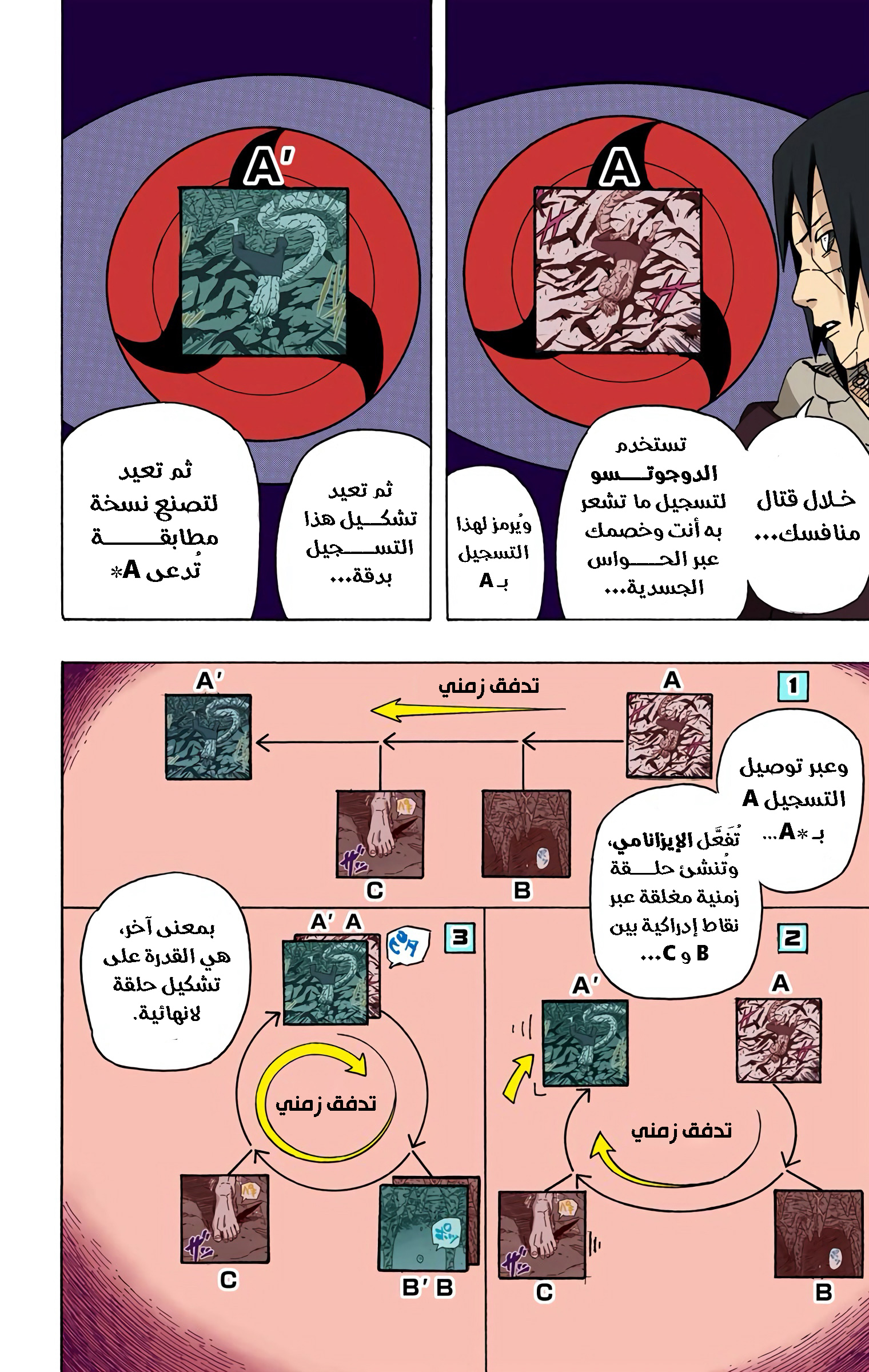 Read Naruto AR Manga Online