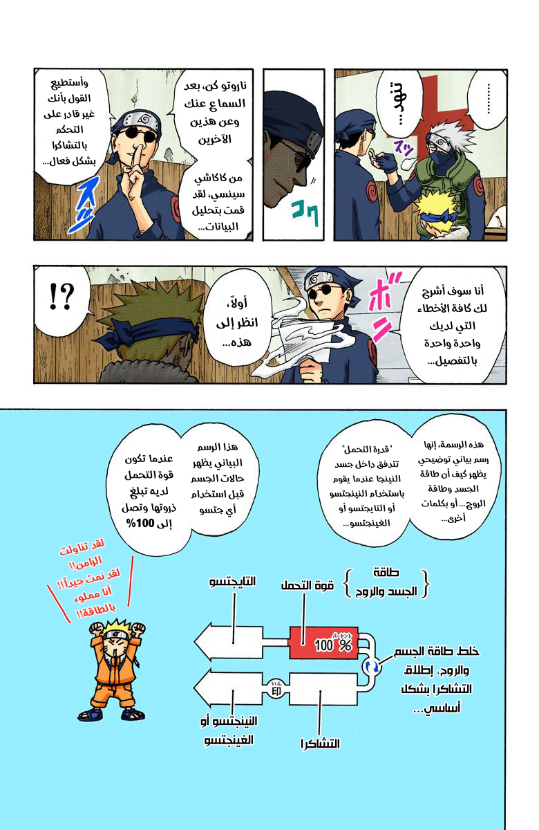 Read Naruto AR Manga Online
