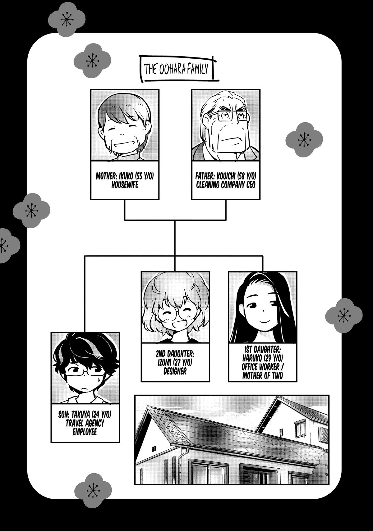 Read 365 Days to the Wedding Manga Online