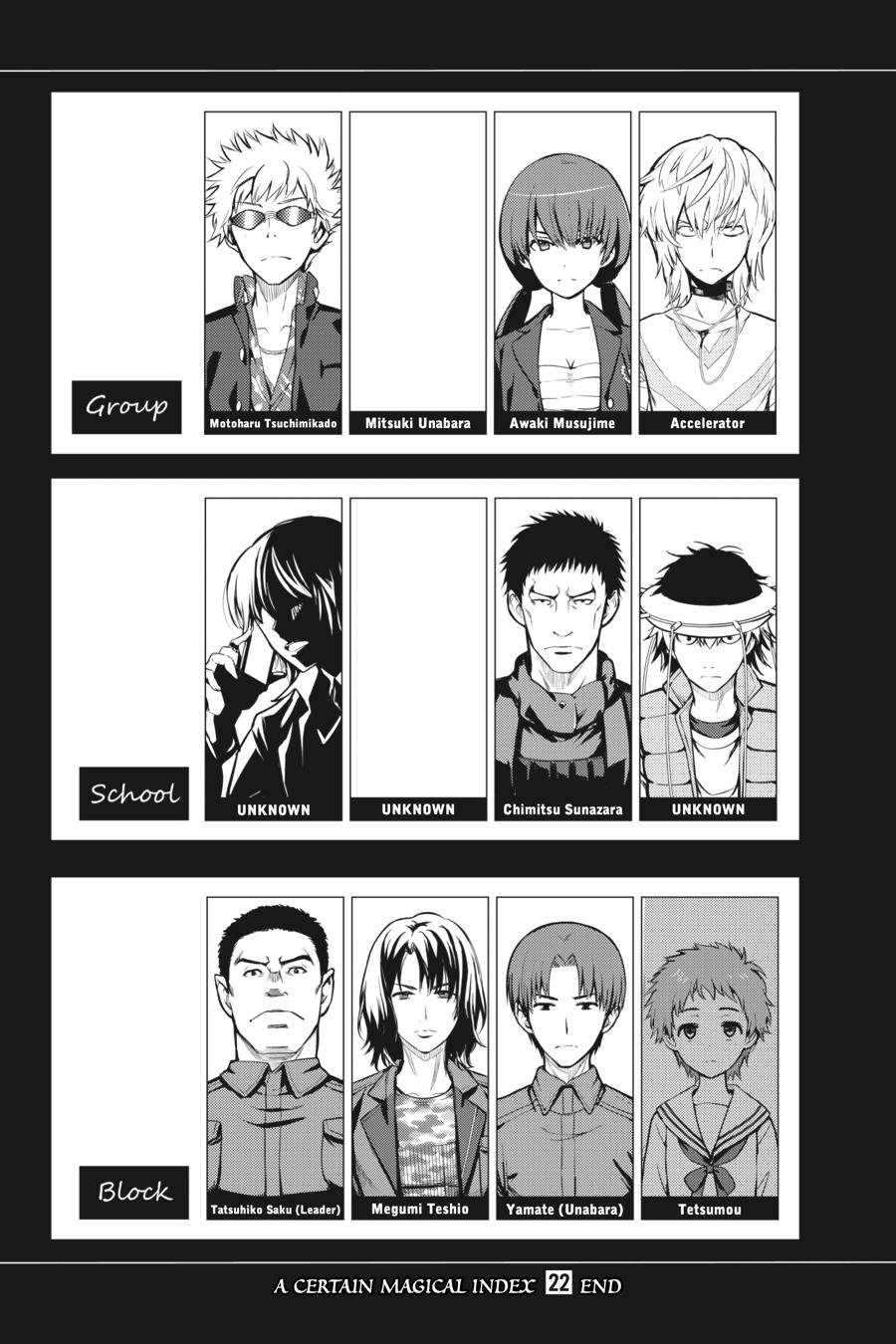 Read A Certain Magical Index Manga Online