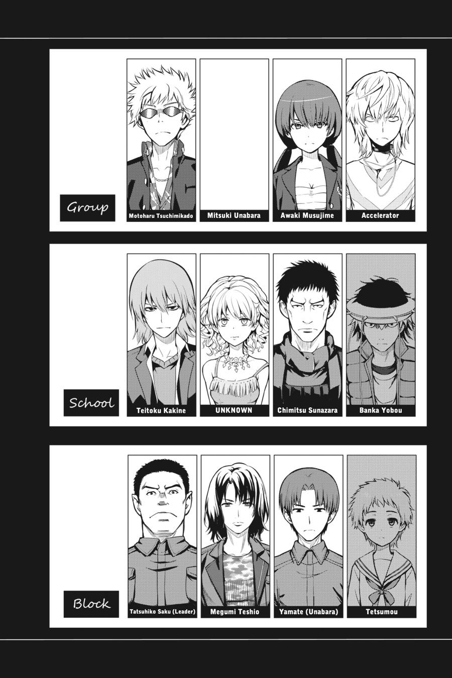 Read A Certain Magical Index Manga Online