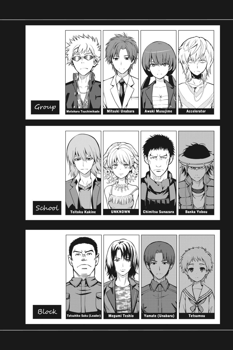Read A Certain Magical Index Manga Online