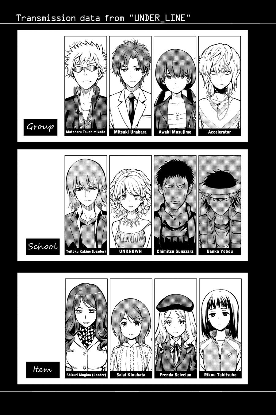 Read A Certain Magical Index Manga Online