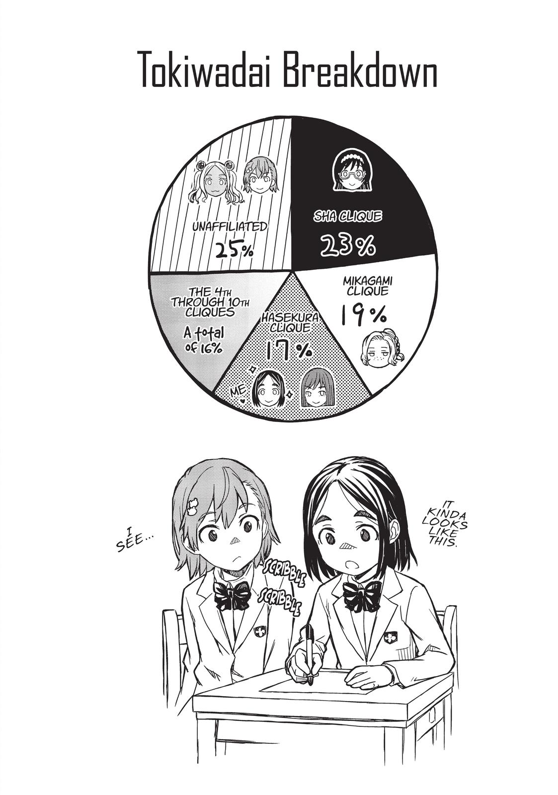 Read A Certain Scientific Railgun Manga Online