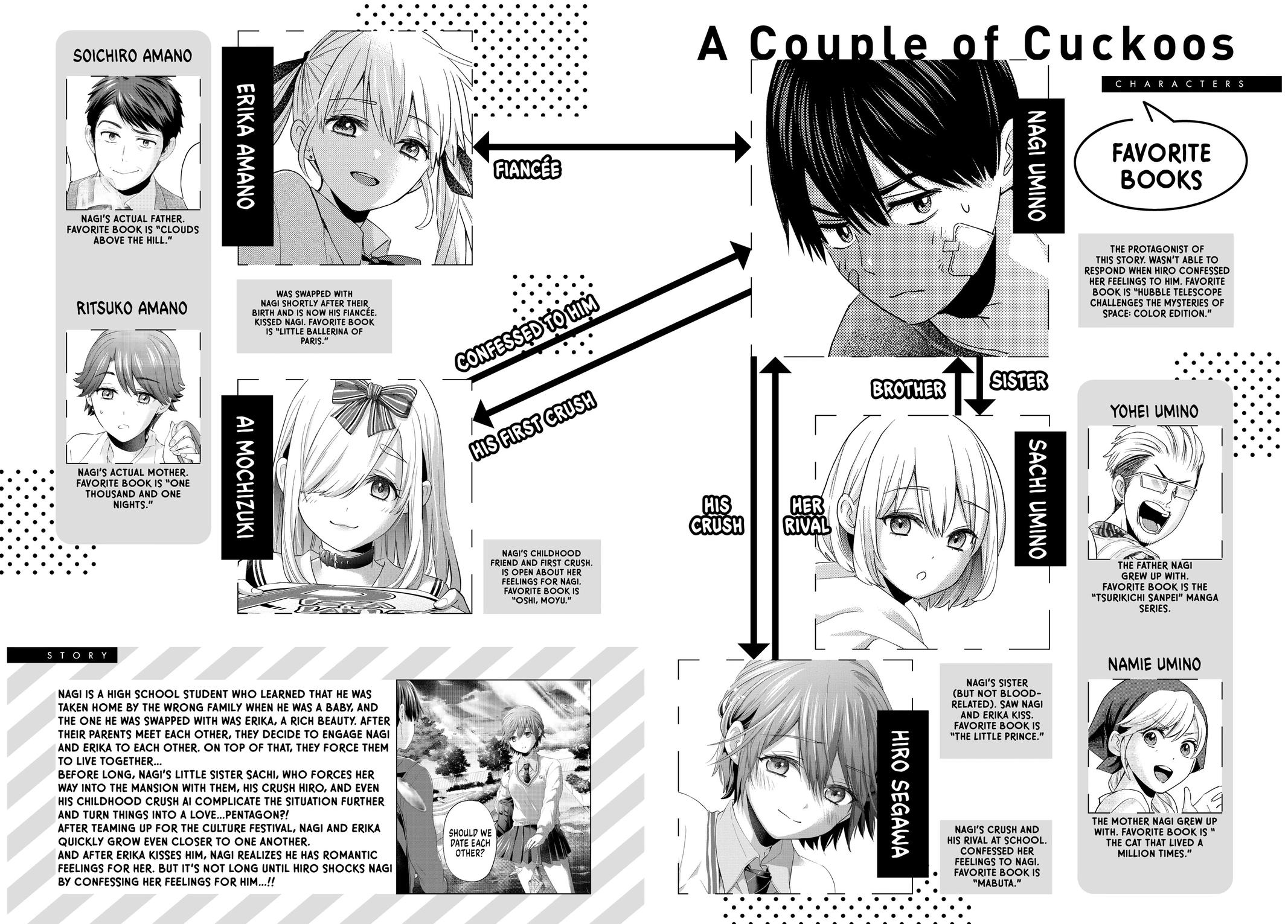 Read A Couple of Cuckoos Manga Online