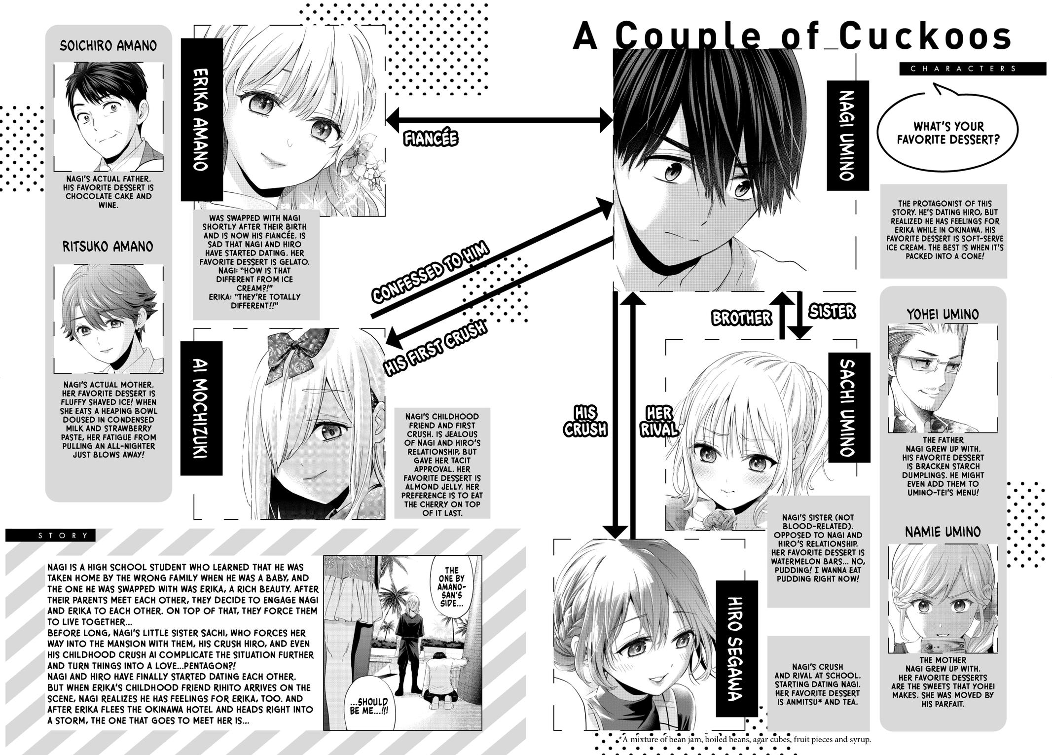 Read A Couple of Cuckoos Manga Online