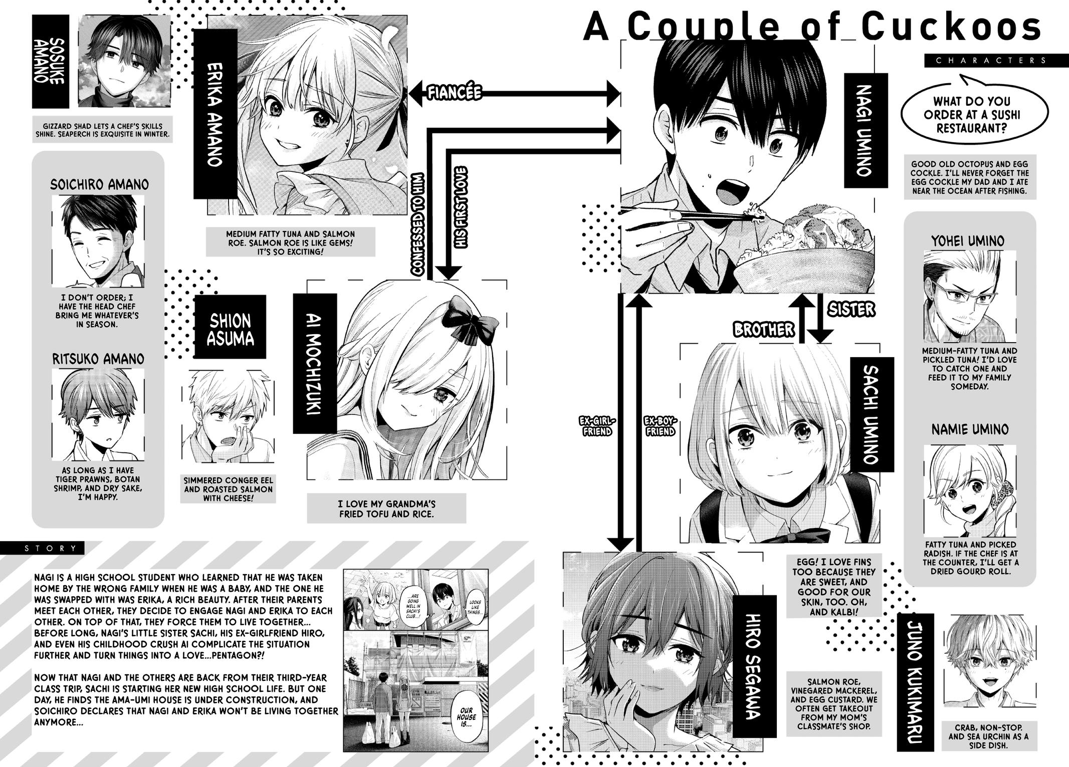 Read A Couple of Cuckoos Manga Online