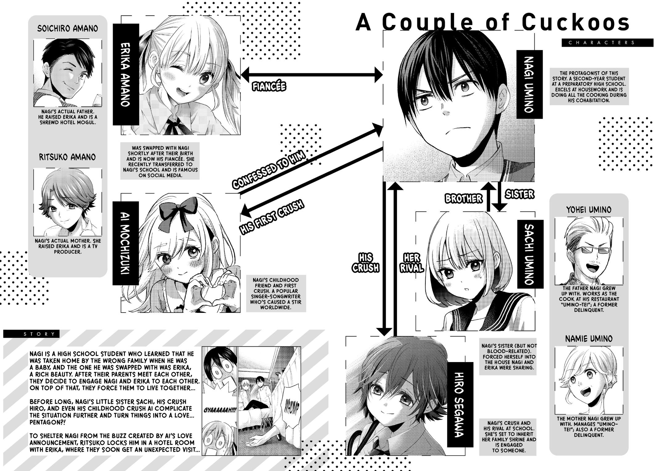 Read A Couple of Cuckoos Manga Online