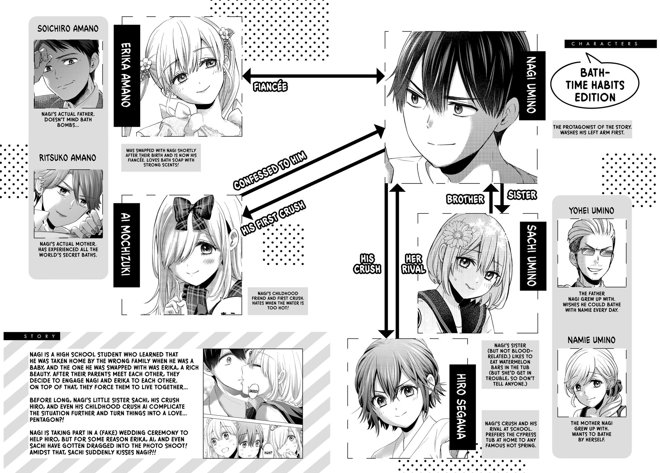 Read A Couple of Cuckoos Manga Online