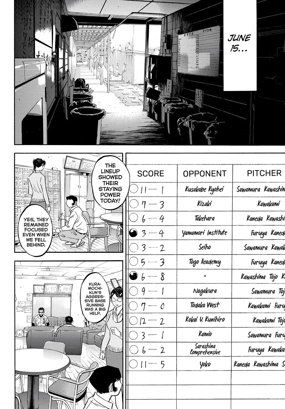 Read Ace of the Diamond Act II Manga Online