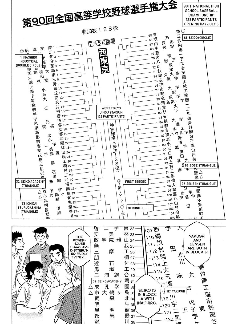 Read Ace of the Diamond Act II Manga Online
