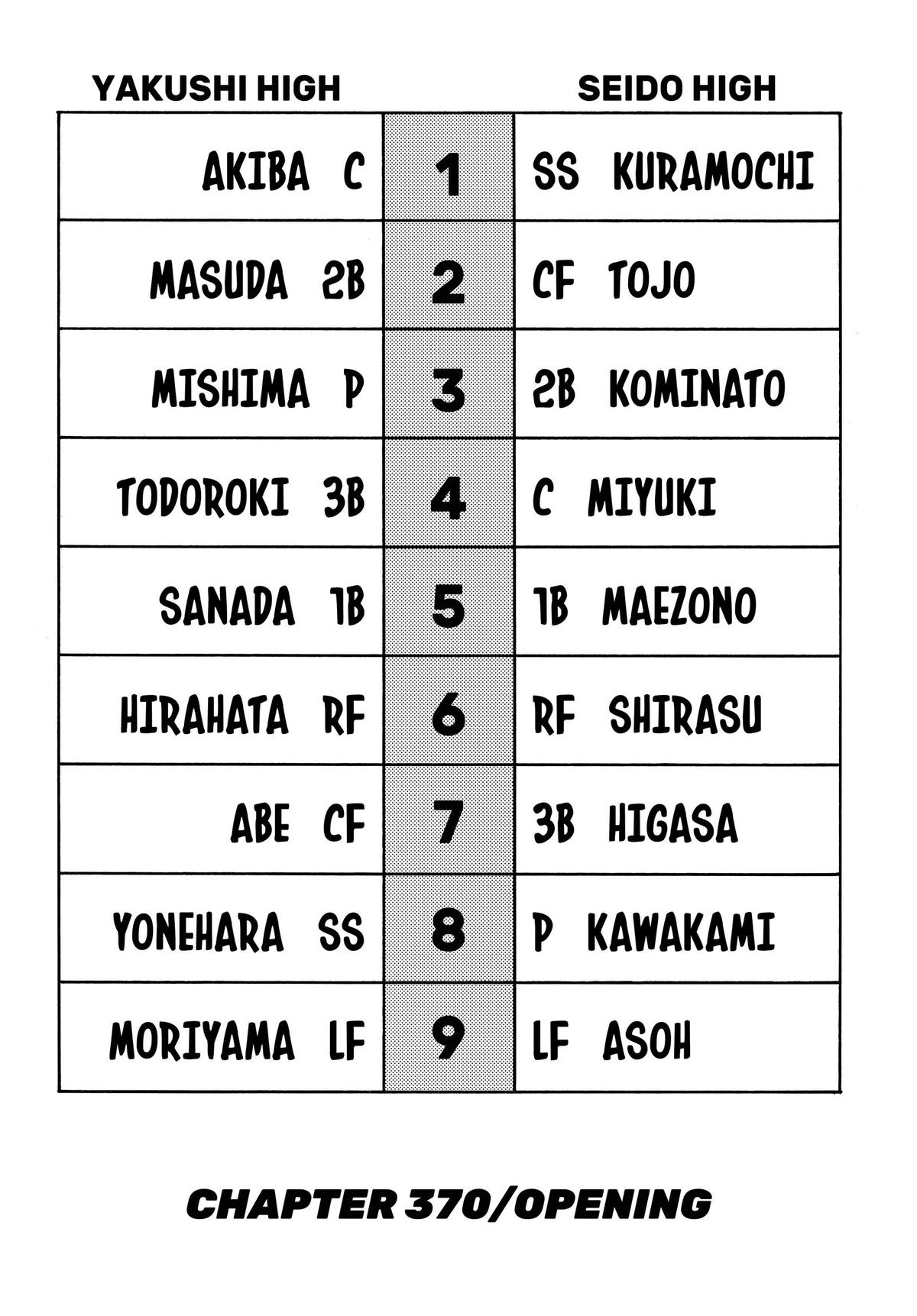 Read Ace of the Diamond Manga Online