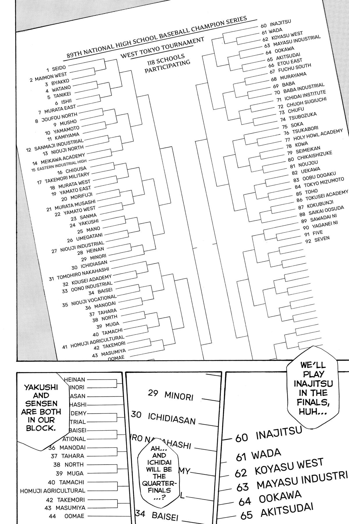 Read Ace of the Diamond Manga Online