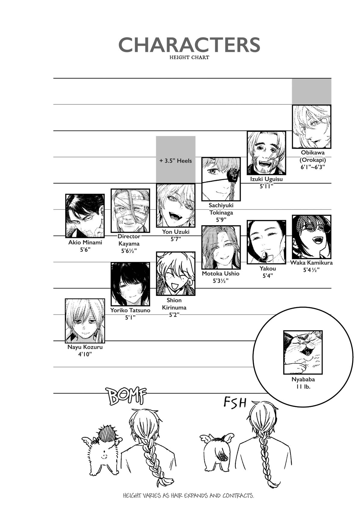 Read After God Manga Online