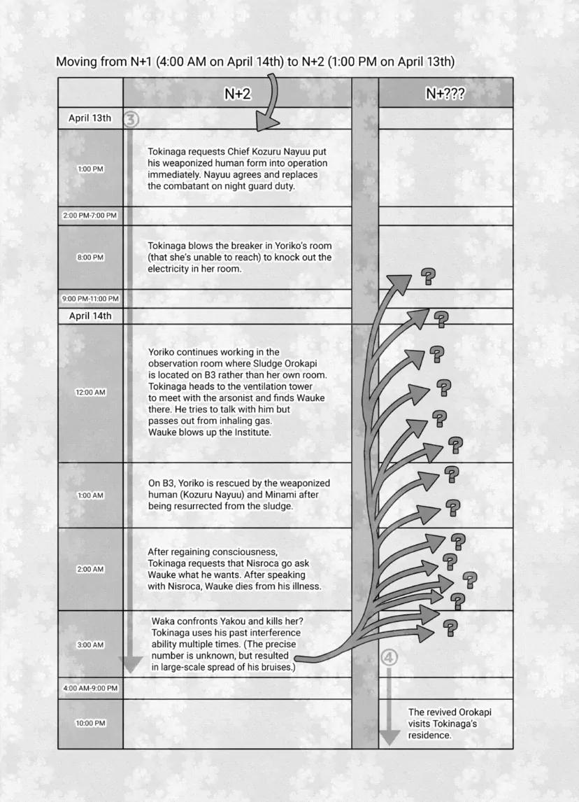 Read After God Manga Online