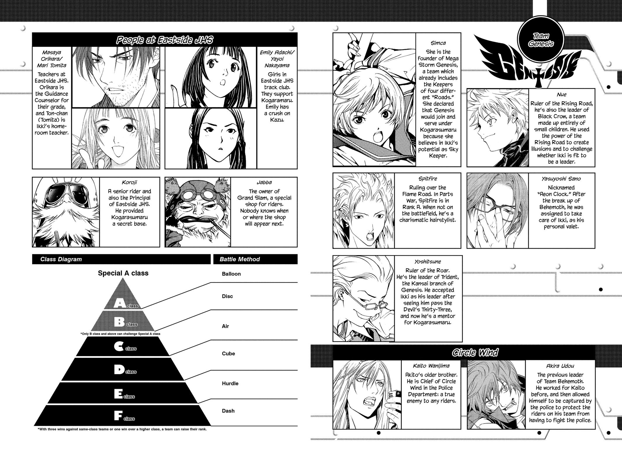 Read Air Gear Manga Online
