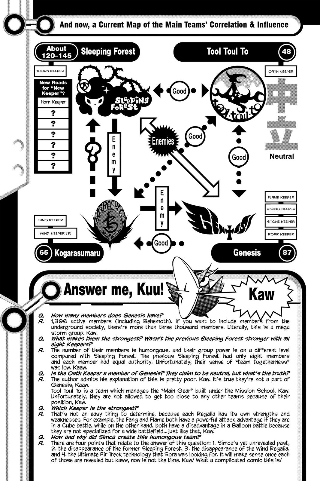 Read Air Gear Manga Online
