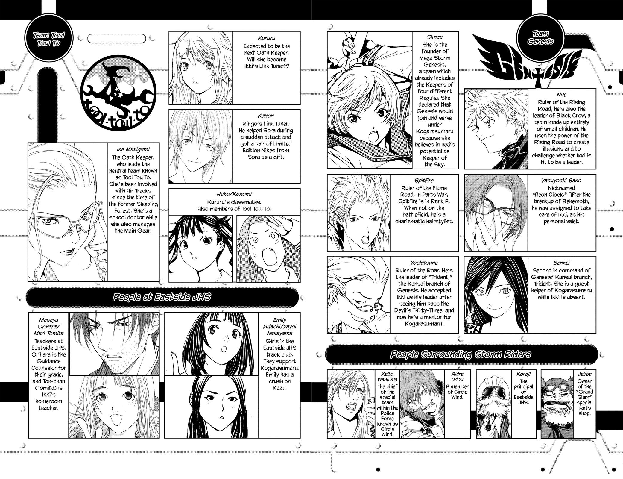 Read Air Gear Manga Online