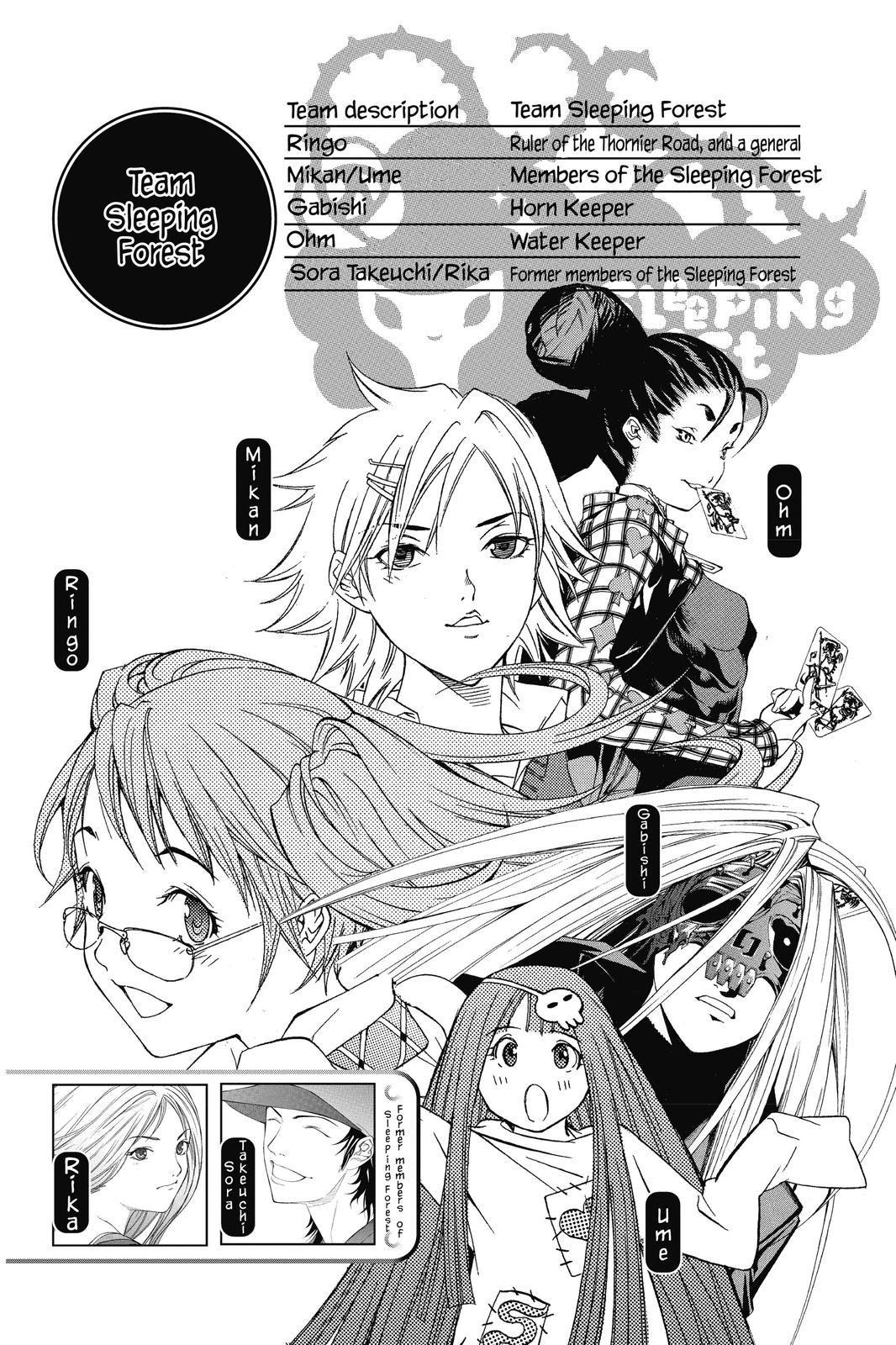 Read Air Gear Manga Online