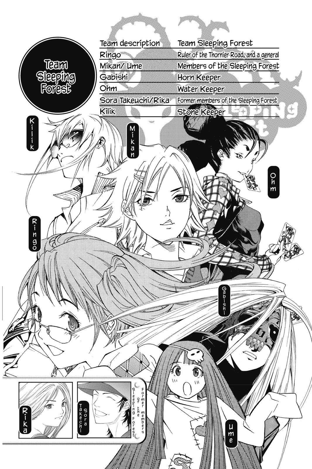 Read Air Gear Manga Online