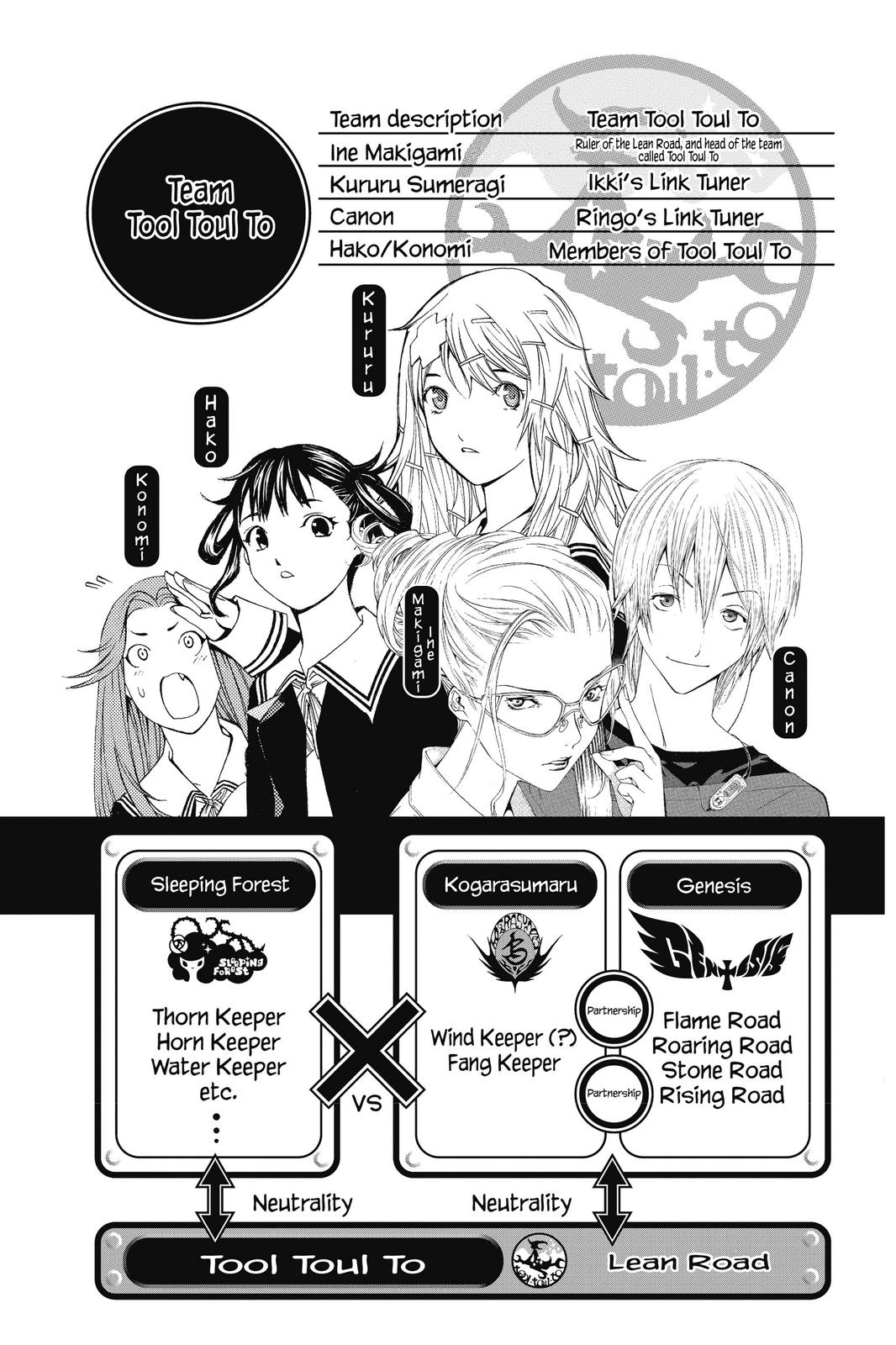 Read Air Gear Manga Online