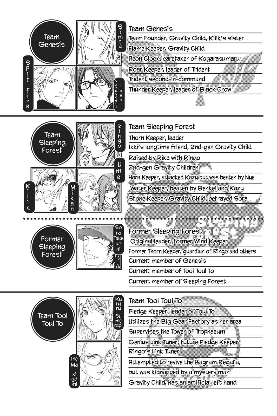 Read Air Gear Manga Online