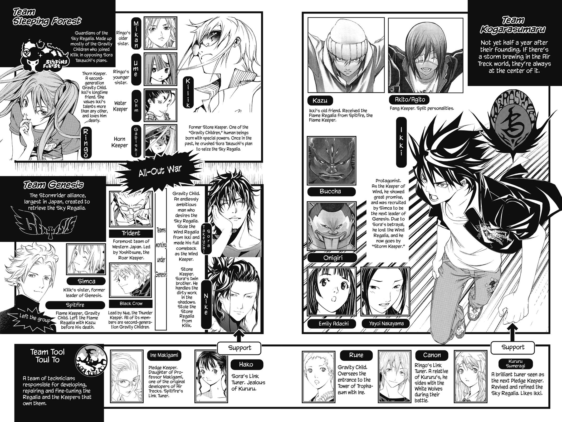 Read Air Gear Manga Online