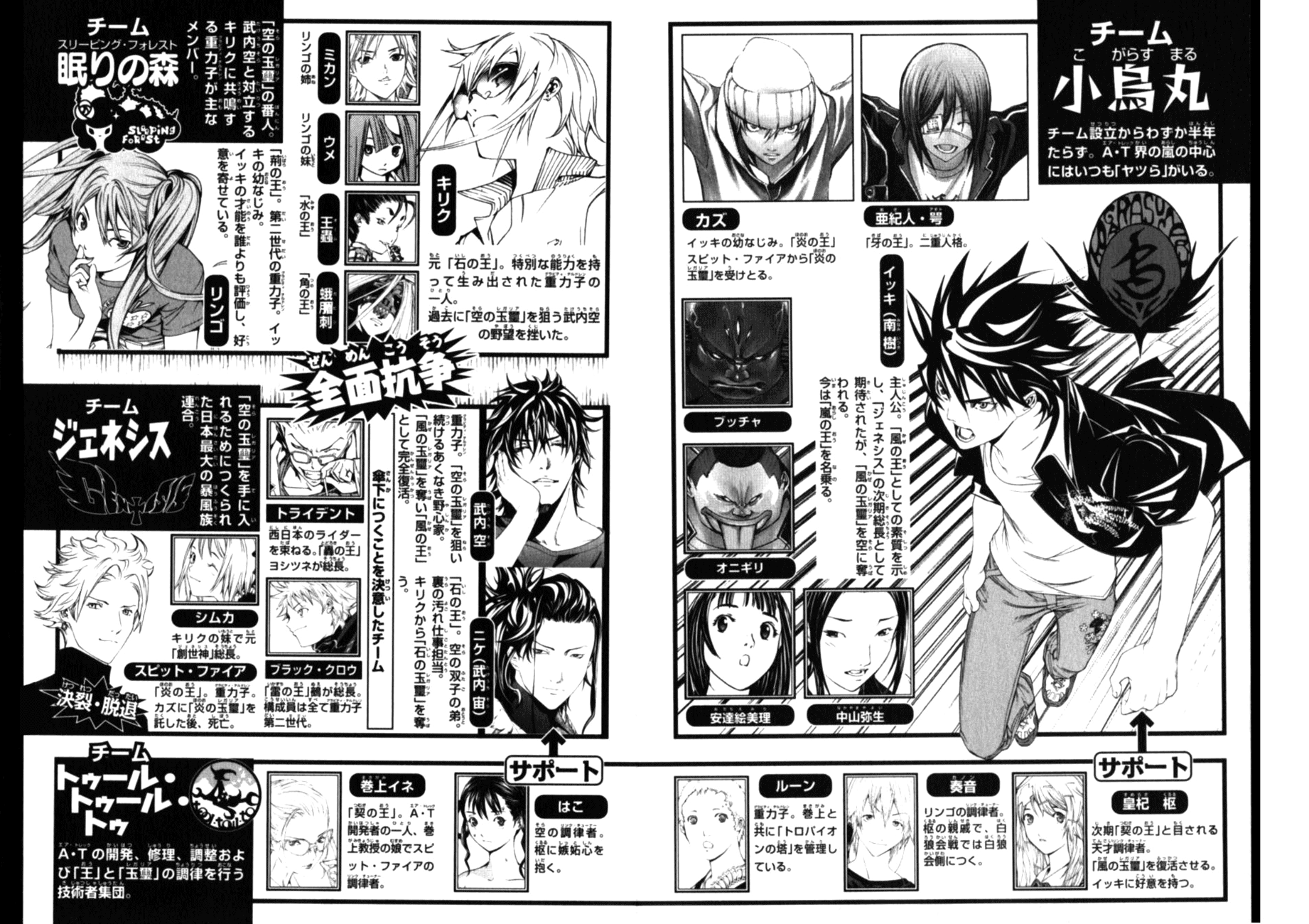 Read Air Gear Manga Online